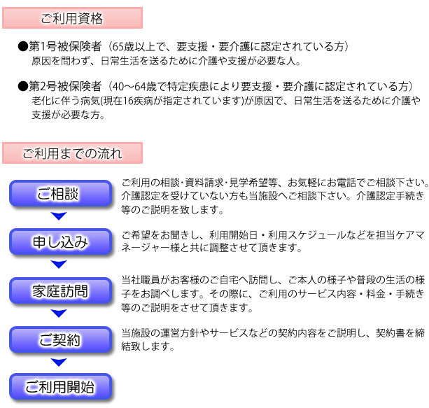 介護認定の流れ