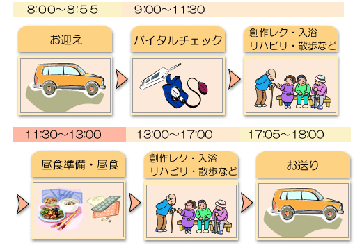 一日の流れ